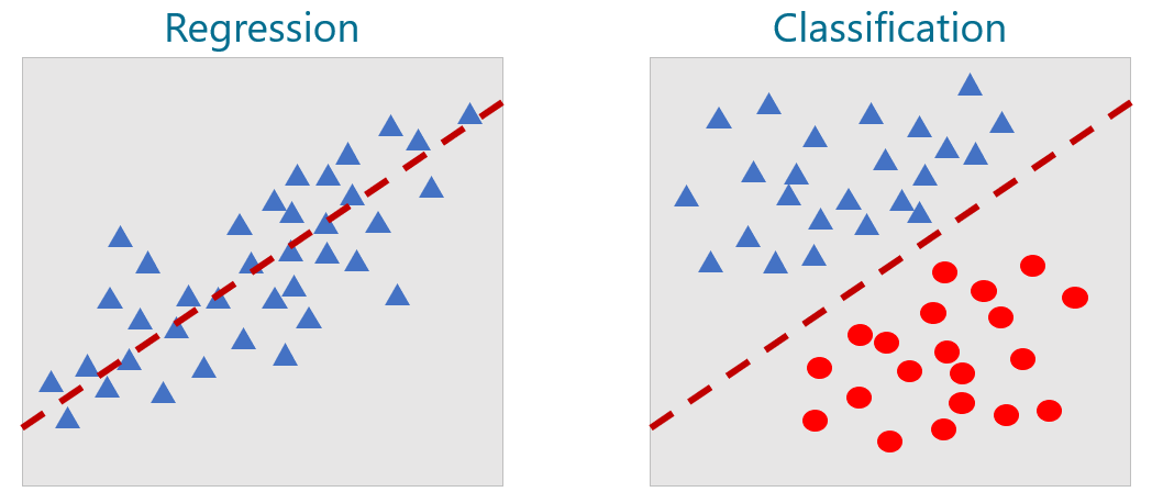 Regression vs classification