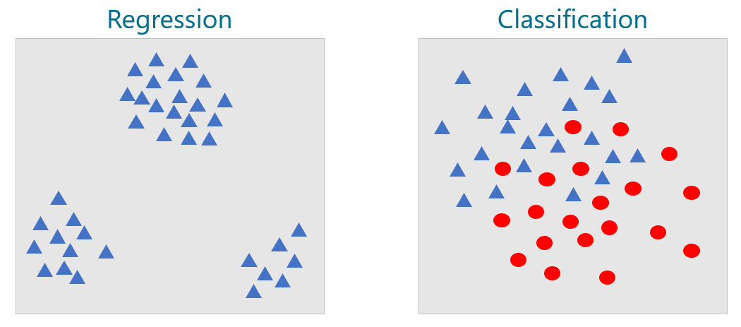 Regression vs classification