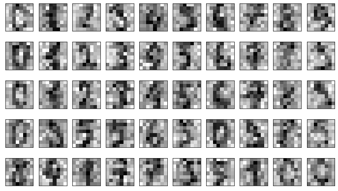 The digits dataset with noise