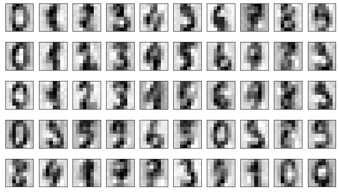 The digits dataset after noise filtering