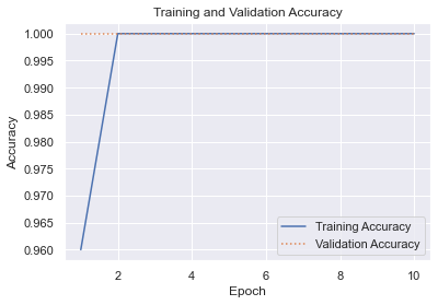 Training and validation accuracy